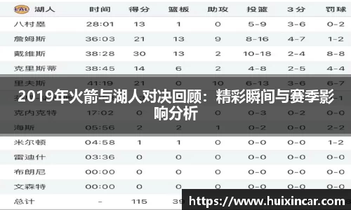 2019年火箭与湖人对决回顾：精彩瞬间与赛季影响分析
